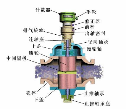 Dynamic Diagrams of Various Instrument Working Principles - Image 14