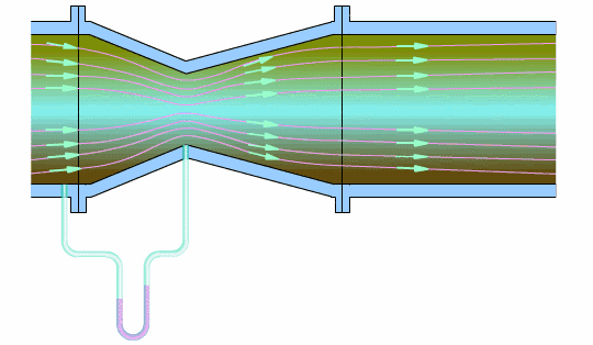 Dynamic Diagrams of Various Instrument Working Principles - Image 18