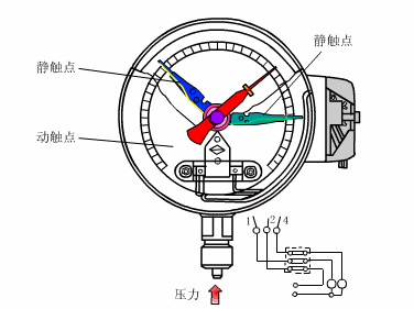 Dynamic Diagrams of Various Instrument Working Principles - Image 2