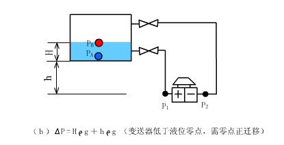 Dynamic Diagrams of Various Instrument Working Principles - Image 22