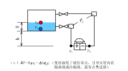 Dynamic Diagrams of Various Instrument Working Principles - Image 23