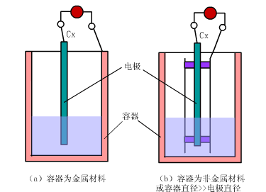 Dynamic Diagrams of Various Instrument Working Principles - Image 25