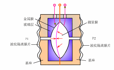 Dynamic Diagrams of Various Instrument Working Principles - Image 3