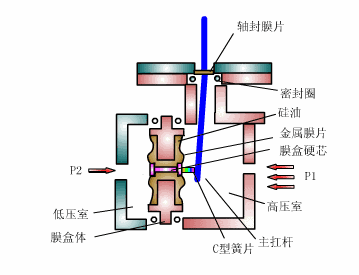 Dynamic Diagrams of Various Instrument Working Principles - Image 4