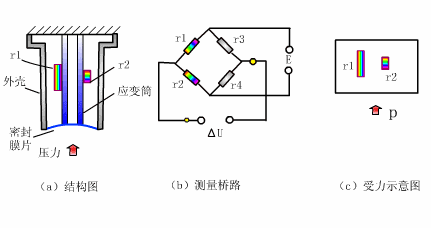 Dynamic Diagrams of Various Instrument Working Principles - Image 6